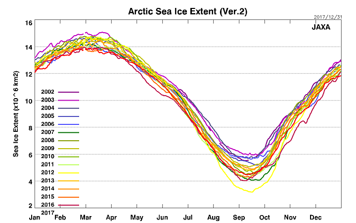 Sea_Ice_Extent_N_prev_v2.png